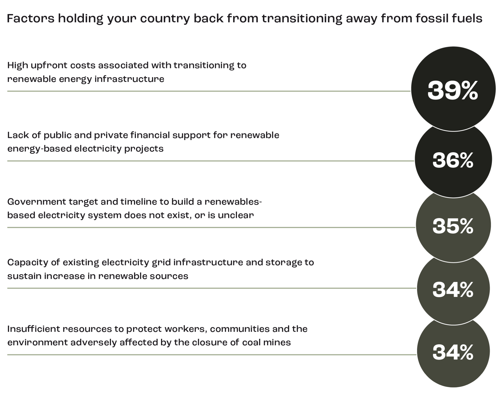 Charts 09_Factors holding_updated